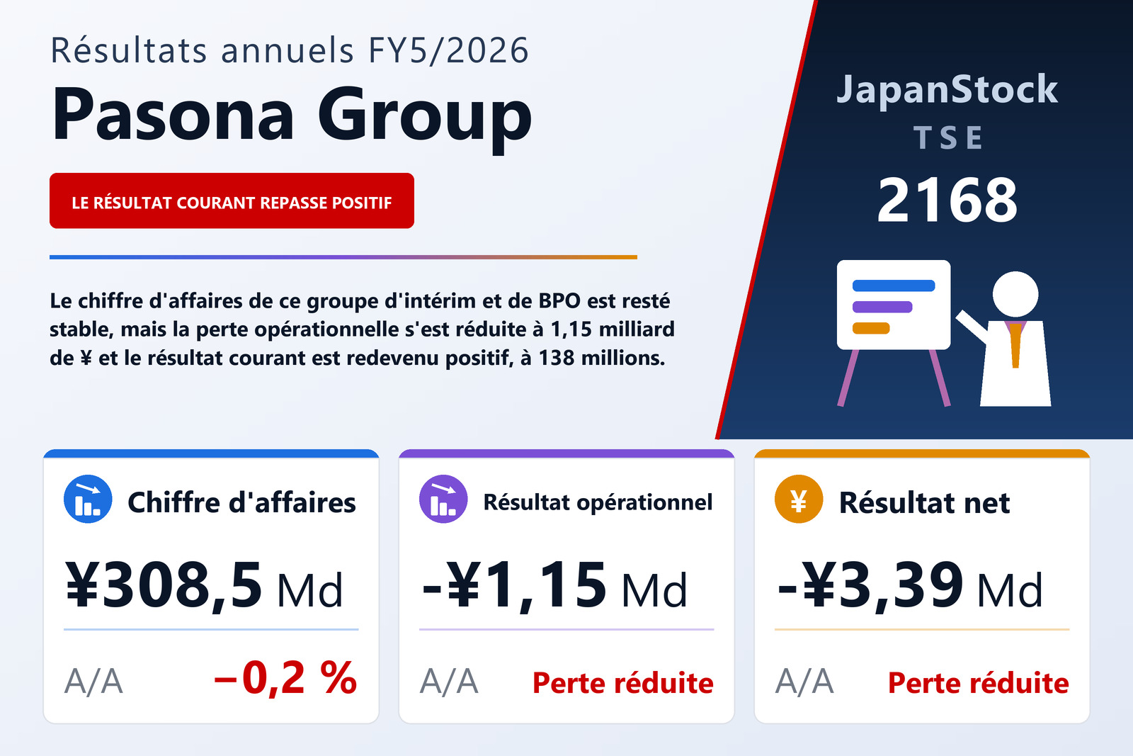 Synthèse des résultats FY5/2026 de Pasona Group