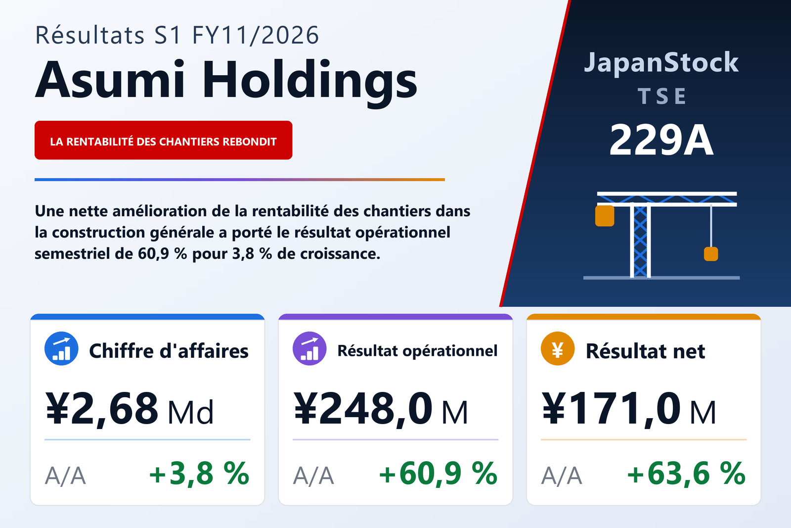 Synthèse des résultats S1 FY11/2026 de Asumi Holdings
