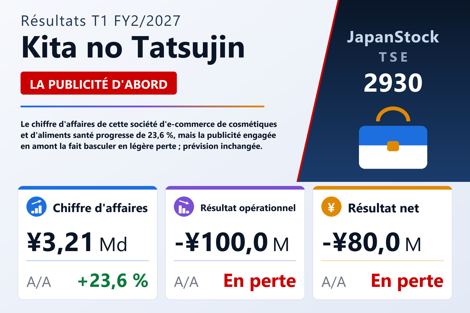 Synthèse des résultats T1 FY2/2027 de Kita no Tatsujin