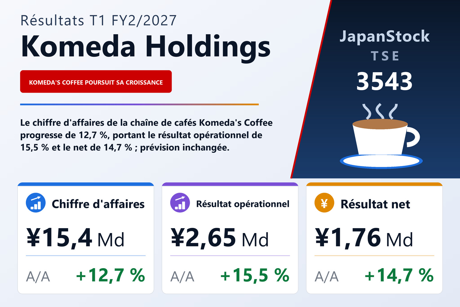 Synthèse des résultats T1 FY2/2027 de Komeda Holdings
