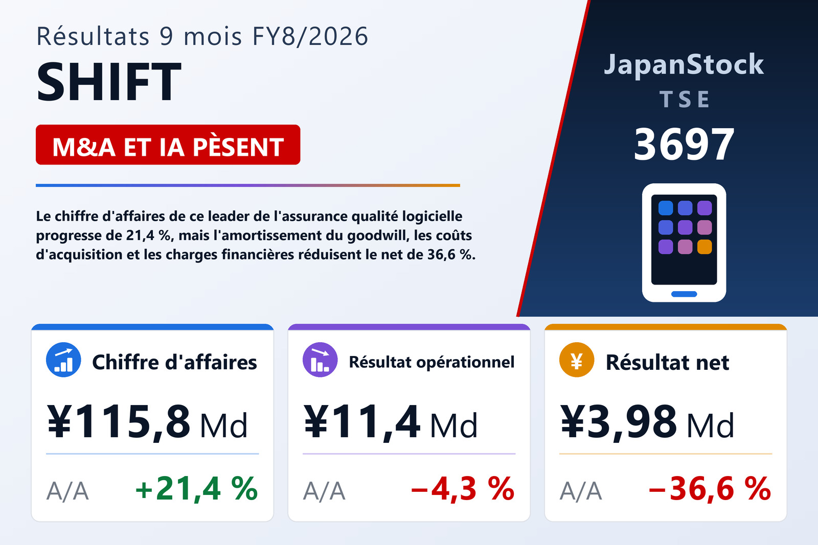 Synthèse des résultats 9M FY8/2026 de SHIFT