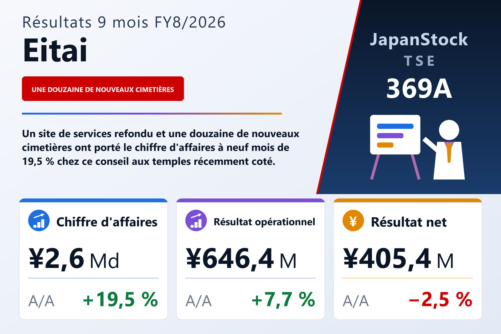 Synthèse des résultats 9M FY8/2026 de Eitai