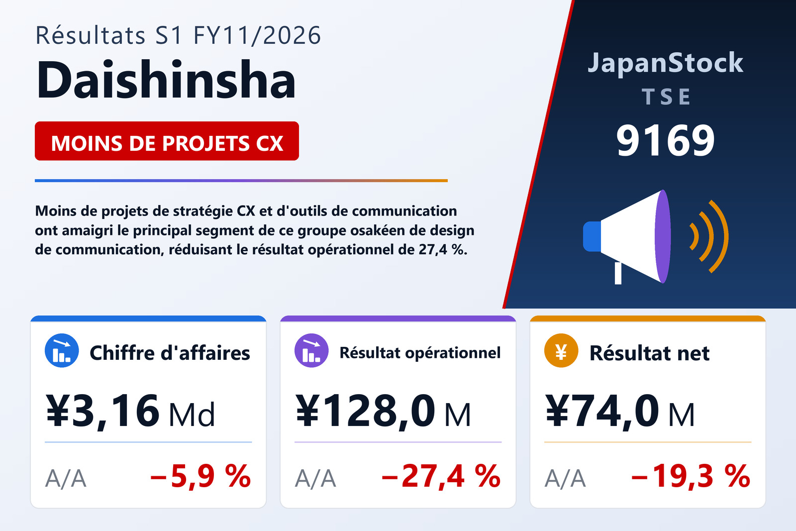 Synthèse des résultats S1 FY11/2026 de Daishinsha