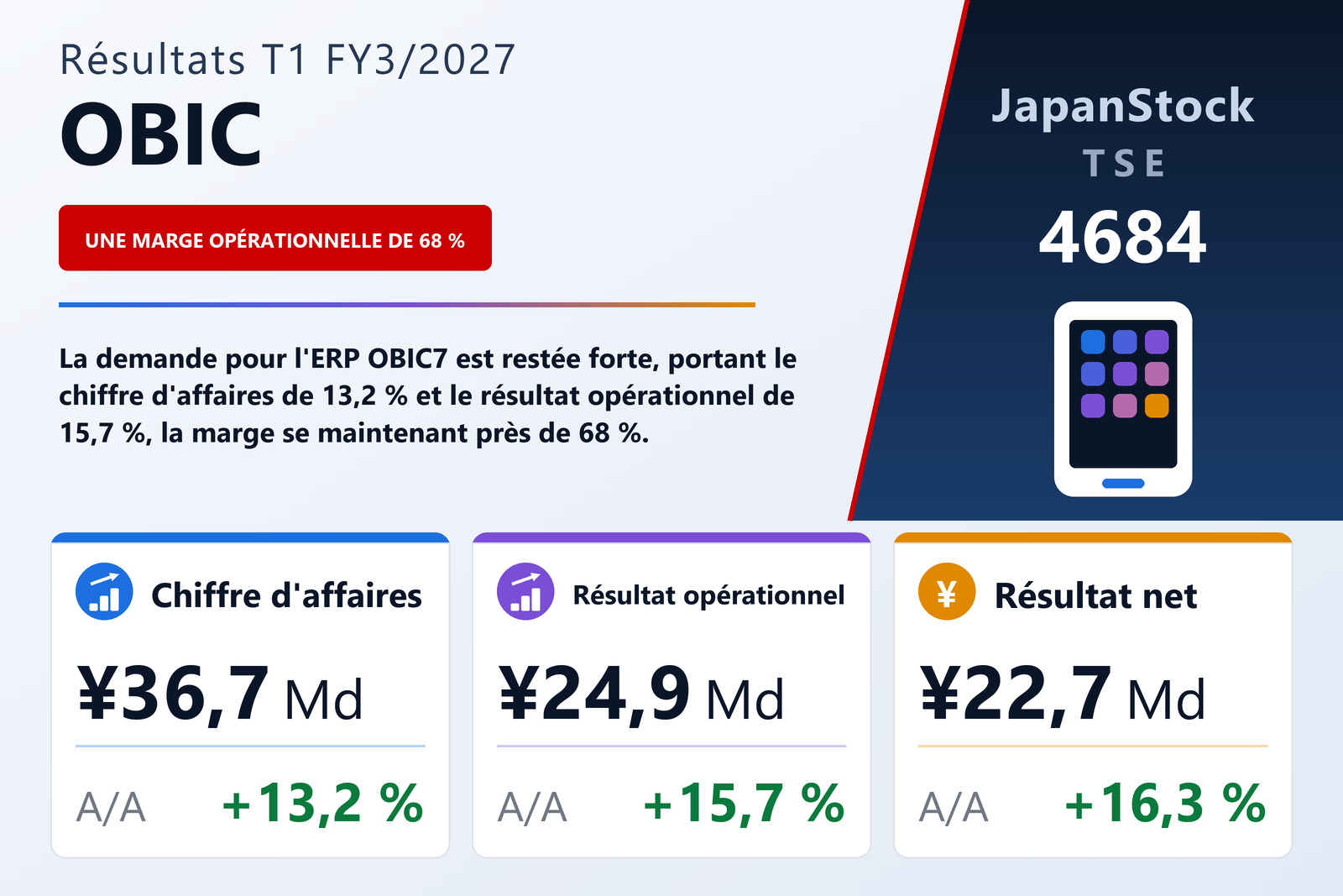 Synthèse des résultats T1 FY3/2027 de OBIC