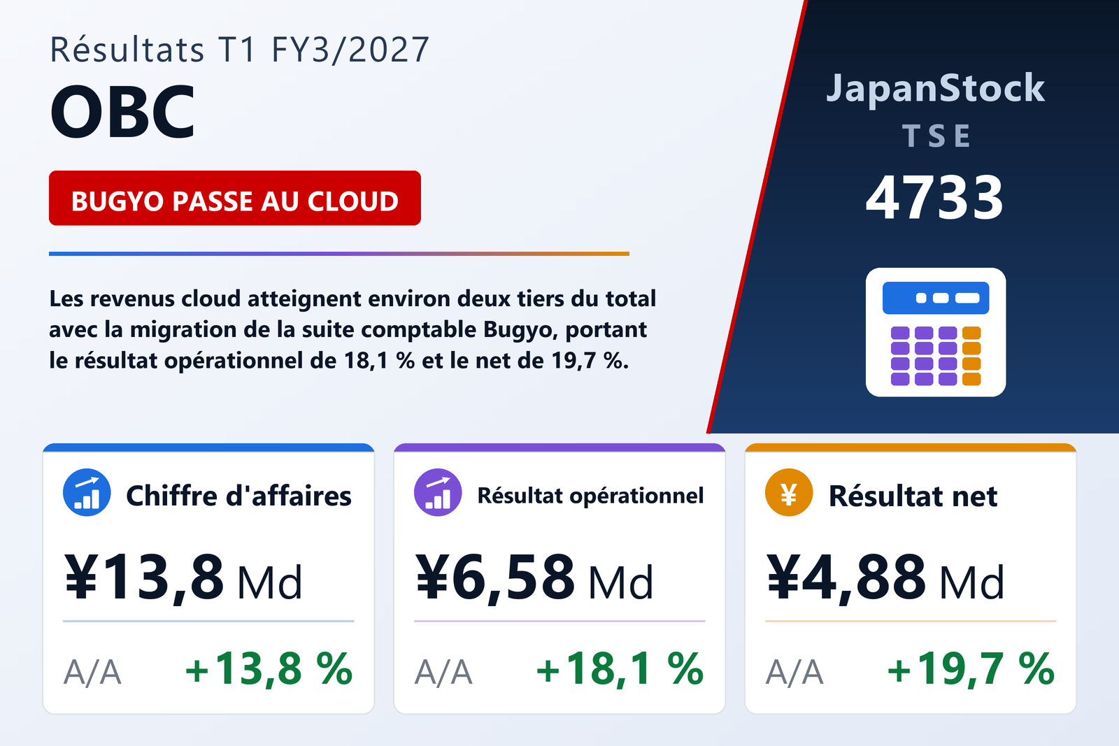 Synthèse des résultats T1 FY3/2027 de OBC
