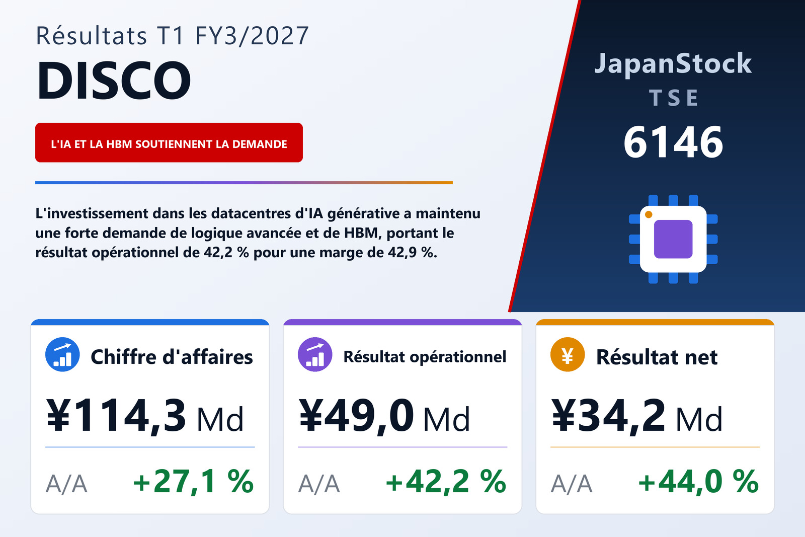 Synthèse des résultats T1 FY3/2027 de DISCO