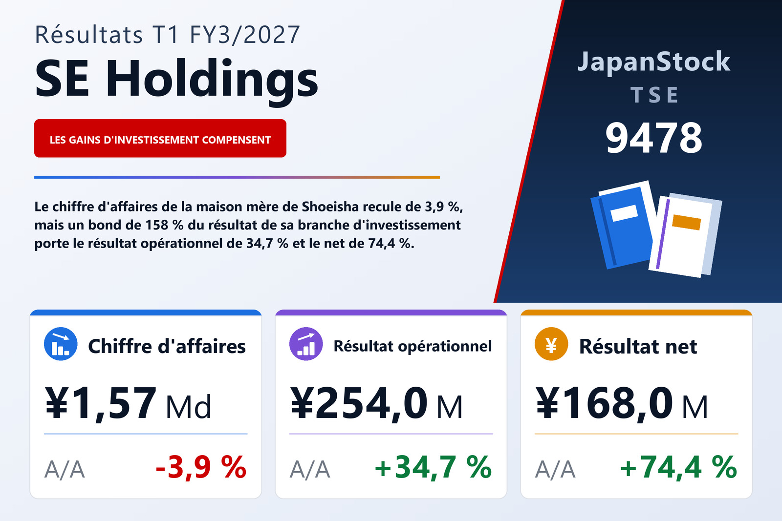 Synthèse des résultats T1 FY3/2027 de SE Holdings