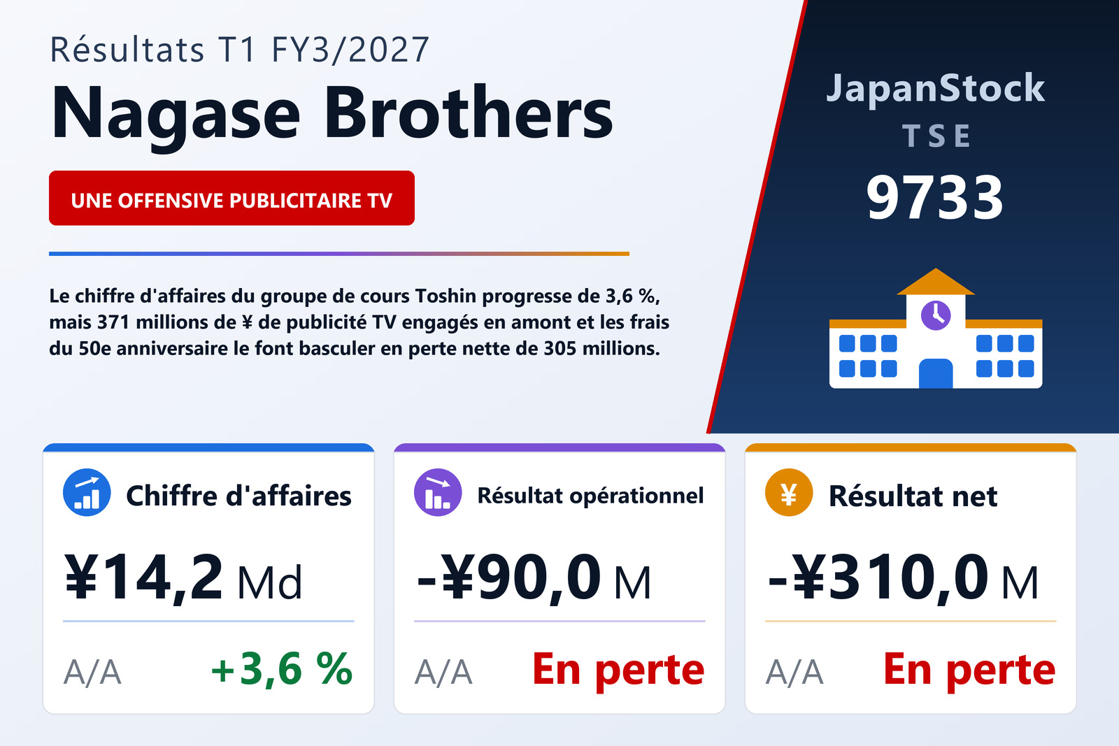 Synthèse des résultats T1 FY3/2027 de Nagase Brothers