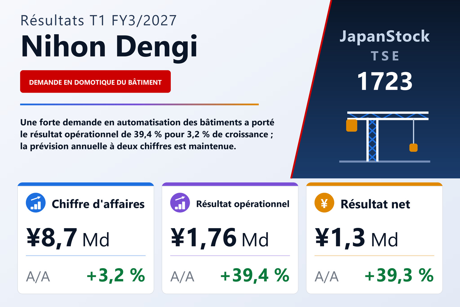 Synthèse des résultats T1 FY3/2027 de Nihon Dengi