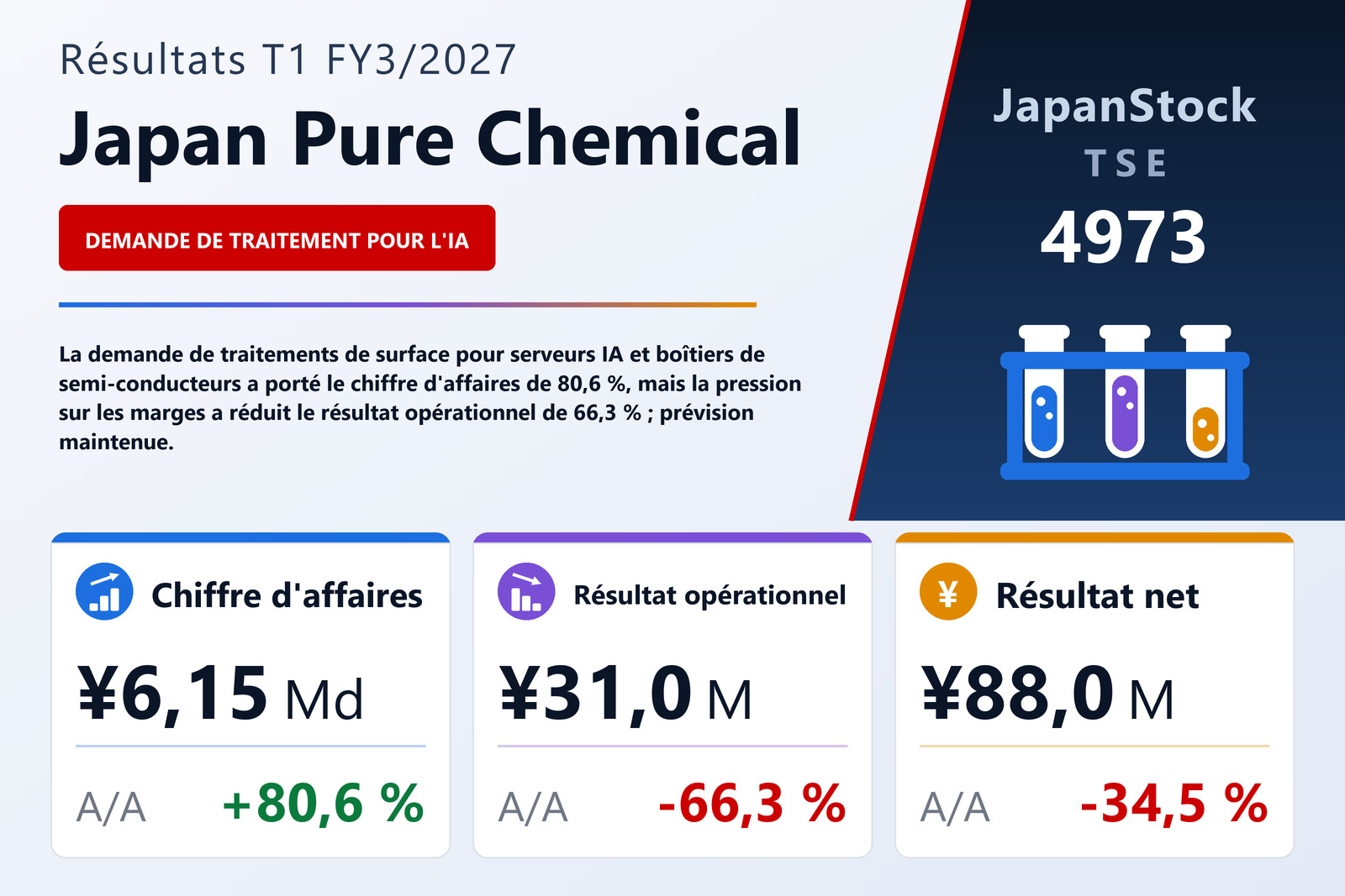 Synthèse des résultats T1 FY3/2027 de Japan Pure Chemical