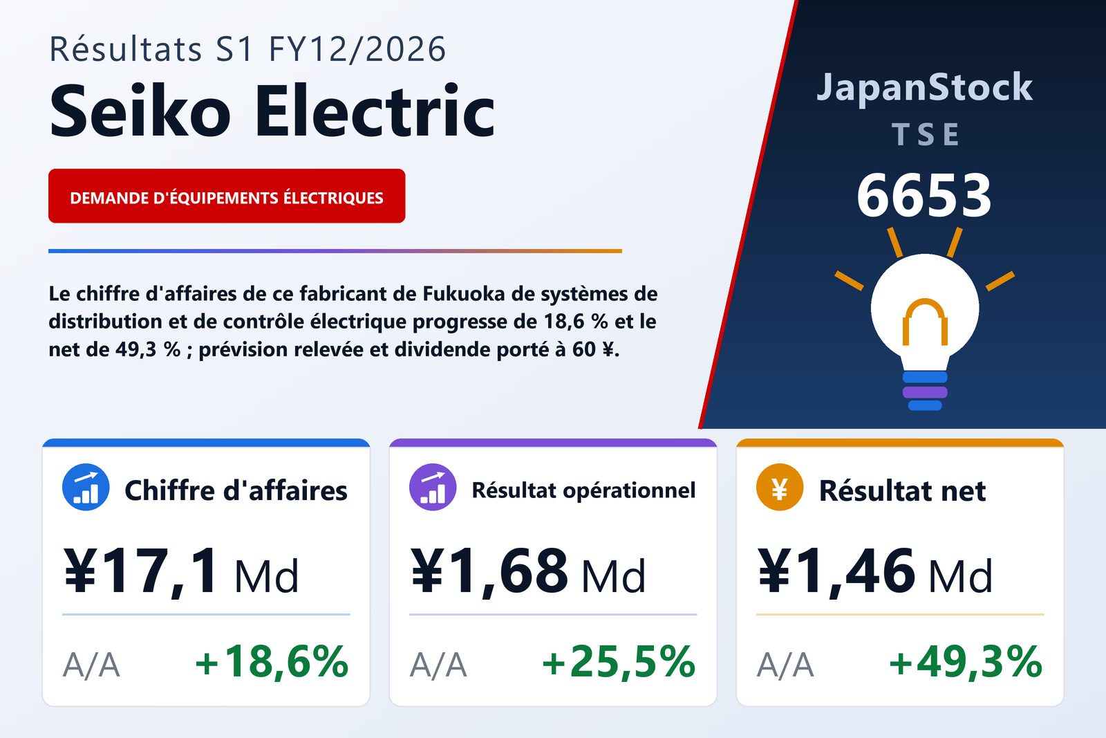 Synthèse des résultats S1 FY12/2026 de Seiko Electric
