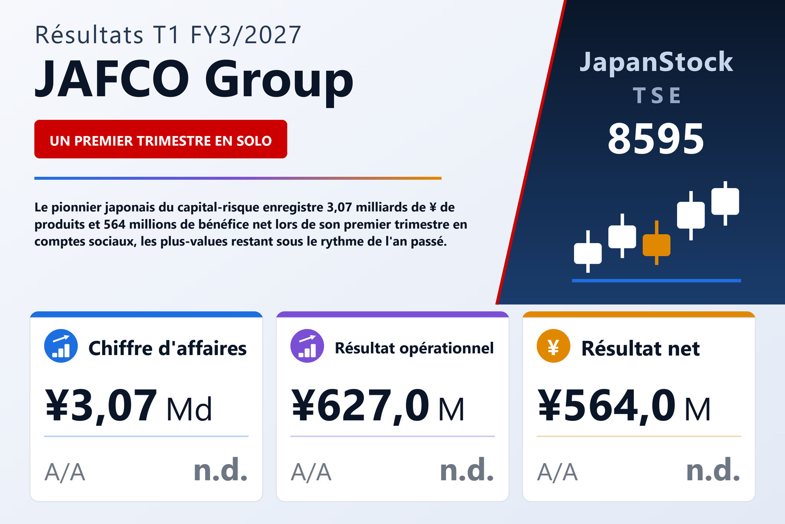 Synthèse des résultats T1 FY3/2027 de JAFCO Group