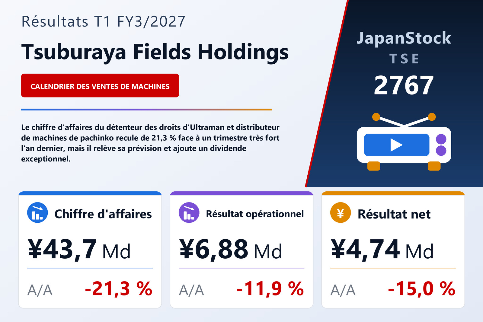 Synthèse des résultats T1 FY3/2027 de Tsuburaya Fields Holdings