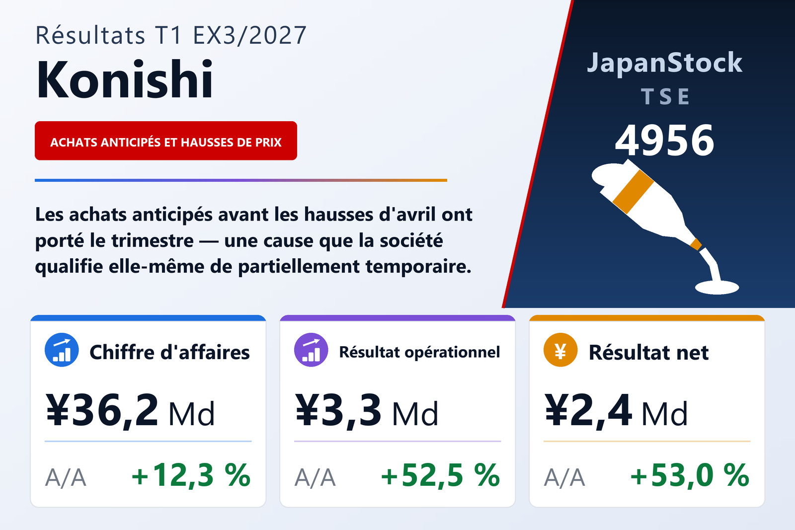 Synthèse des résultats du T1 de l'exercice 3/2027 de Konishi Co., Ltd.