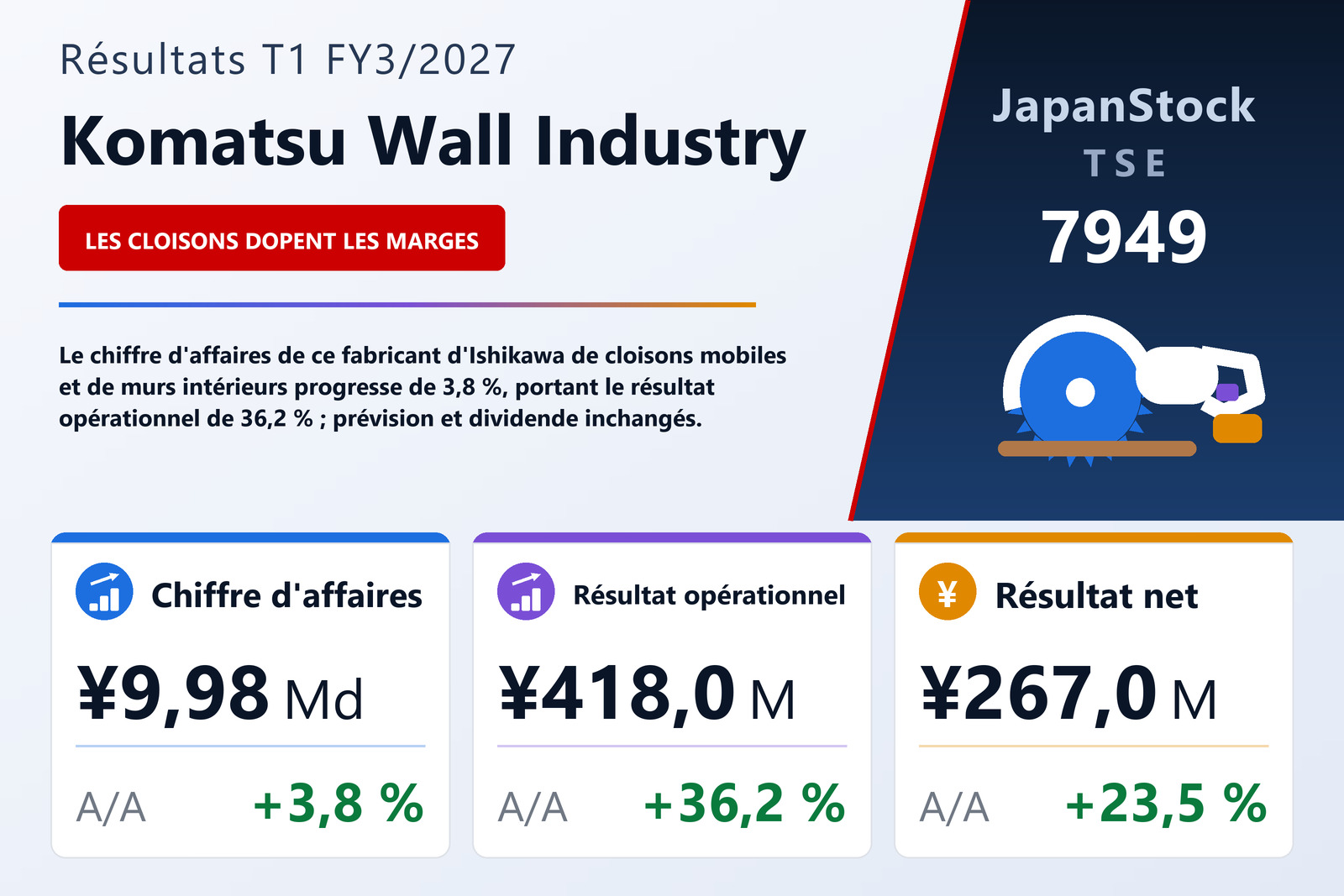 Synthèse des résultats T1 FY3/2027 de Komatsu Wall Industry