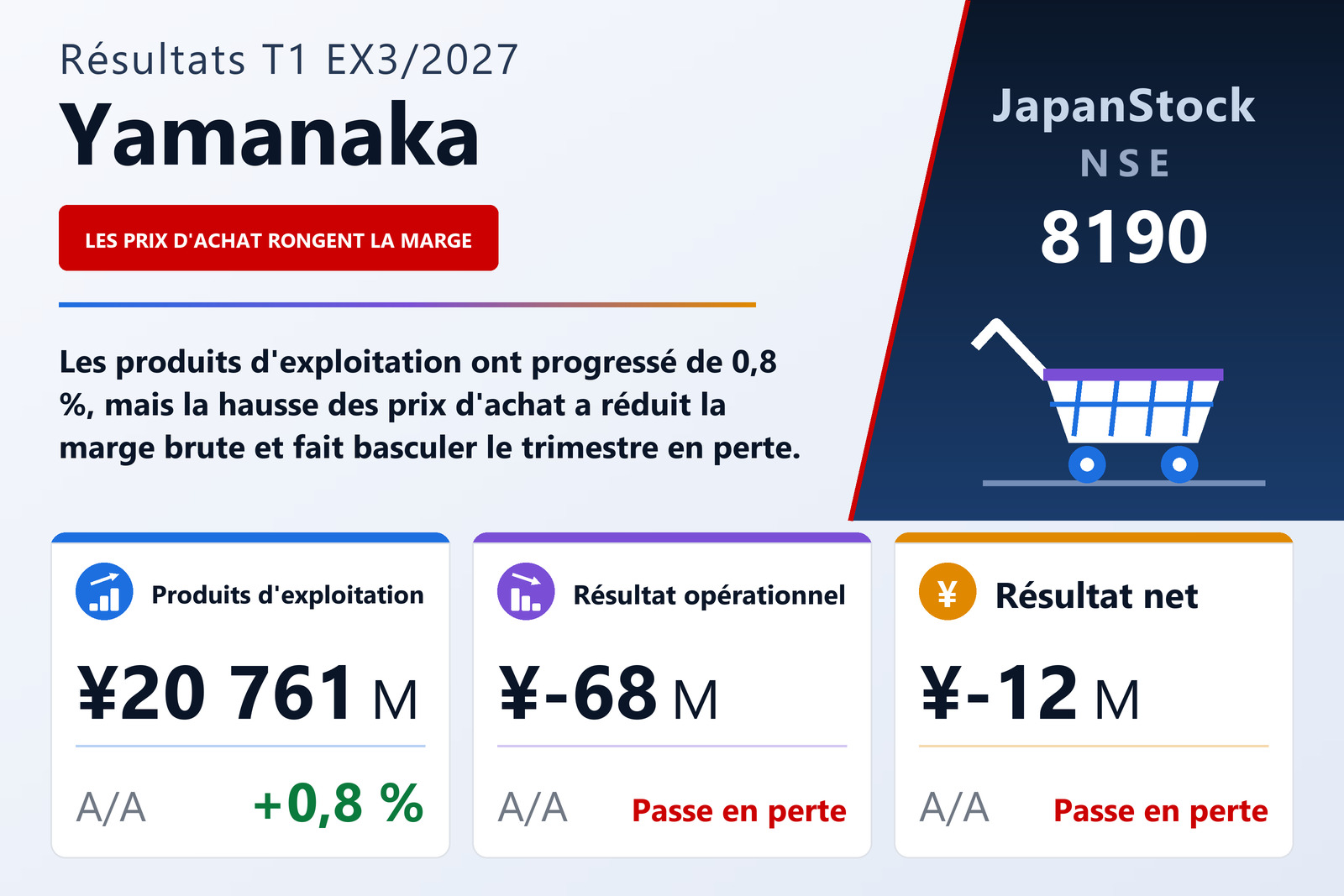 Synthèse des résultats du T1 de l'exercice 3/2027 de Yamanaka Co., Ltd.