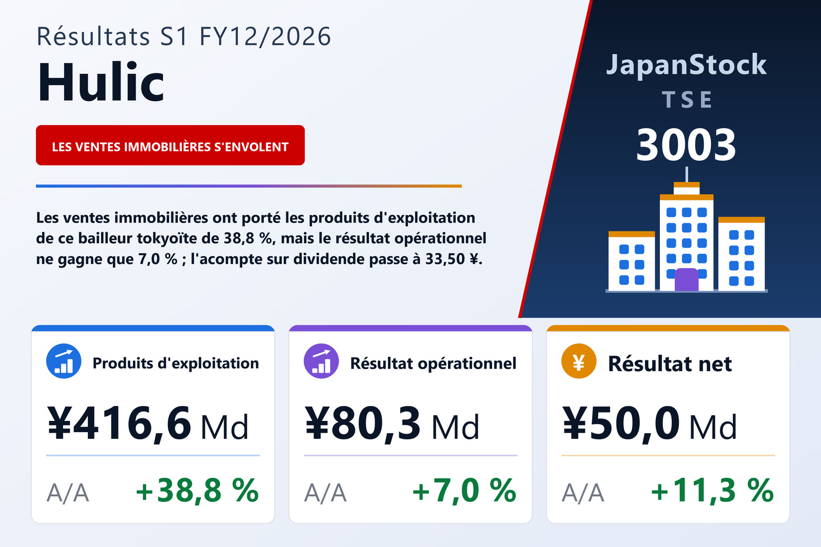 Synthèse des résultats S1 FY12/2026 de Hulic