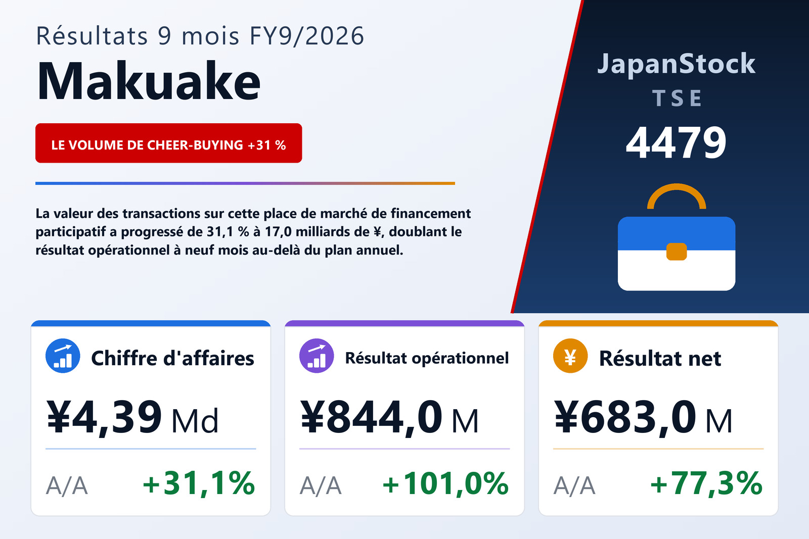 Synthèse des résultats 9M FY9/2026 de Makuake
