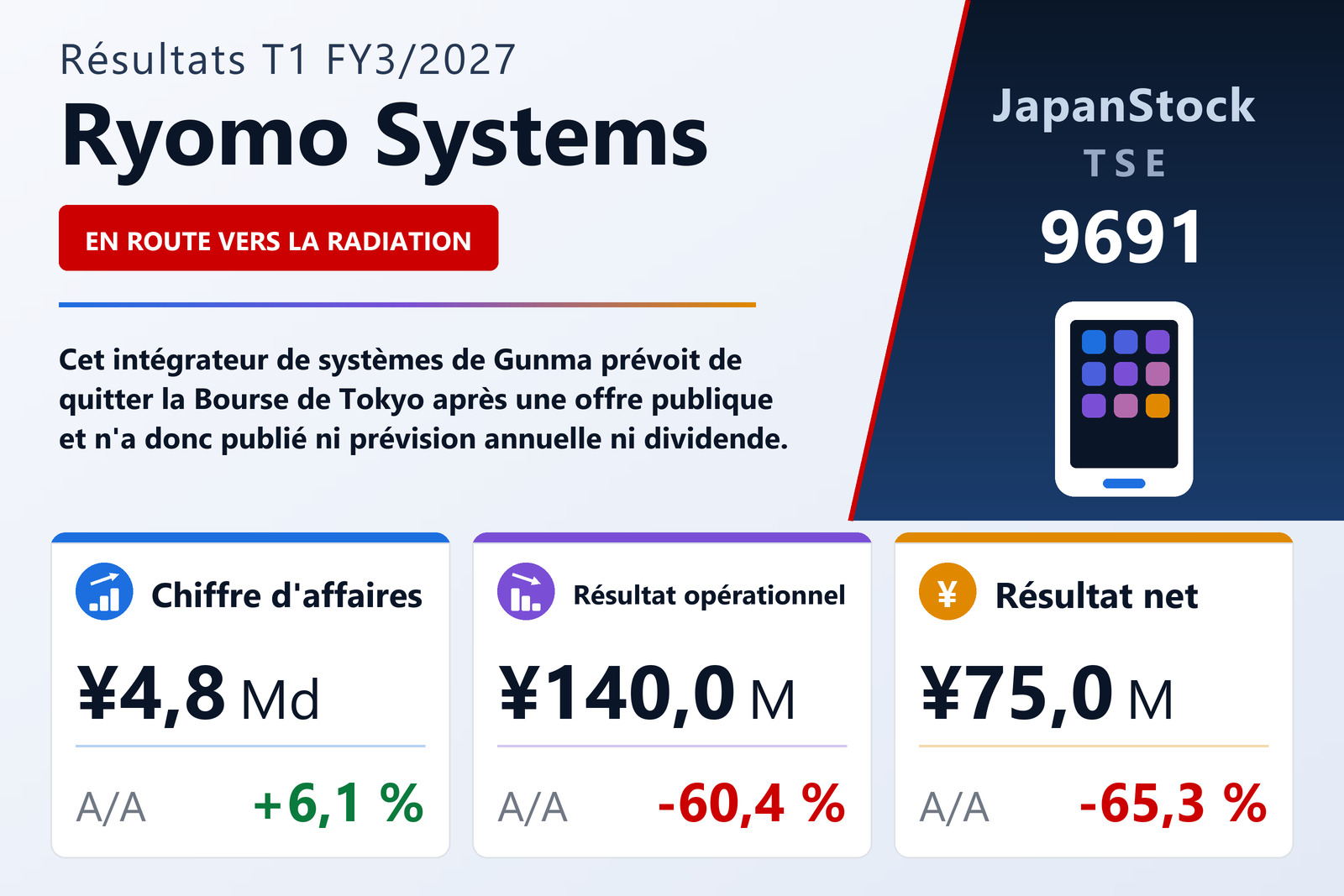Synthèse des résultats T1 FY3/2027 de Ryomo Systems