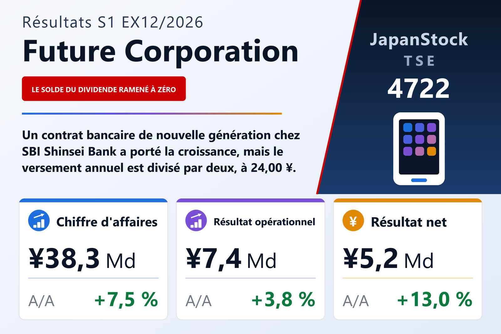 Synthèse des résultats de Future Corporation S1 ex. 12/2026
