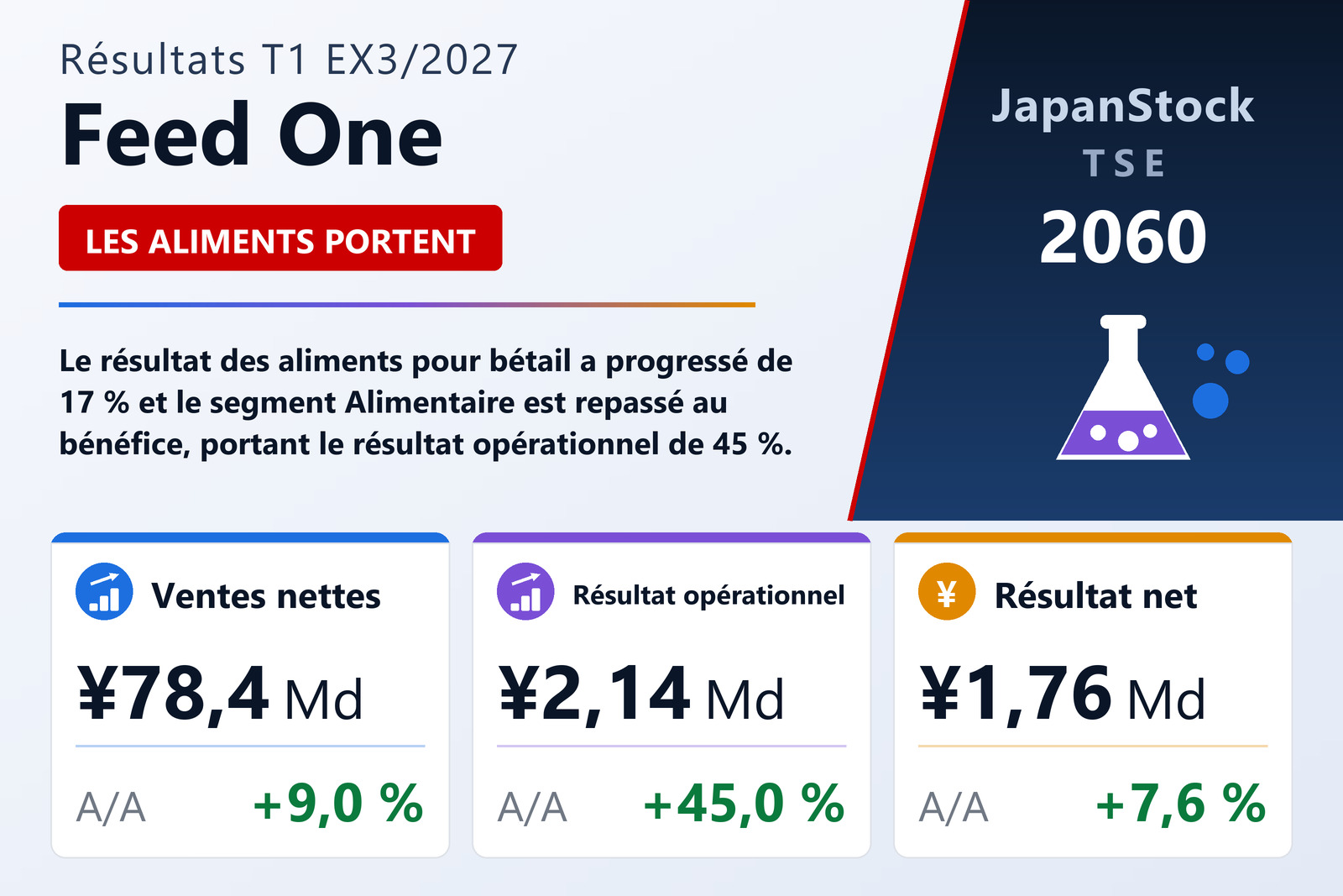 Feed One Co., Ltd.