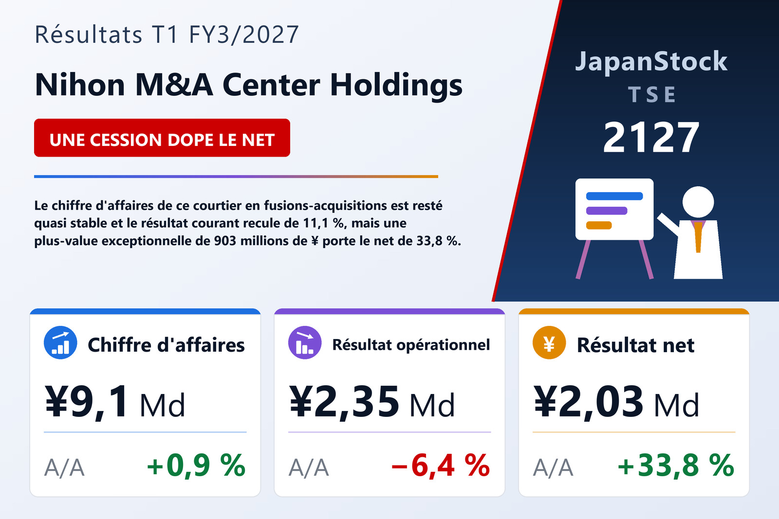 Synthèse des résultats T1 FY3/2027 de Nihon M&A Center Holdings