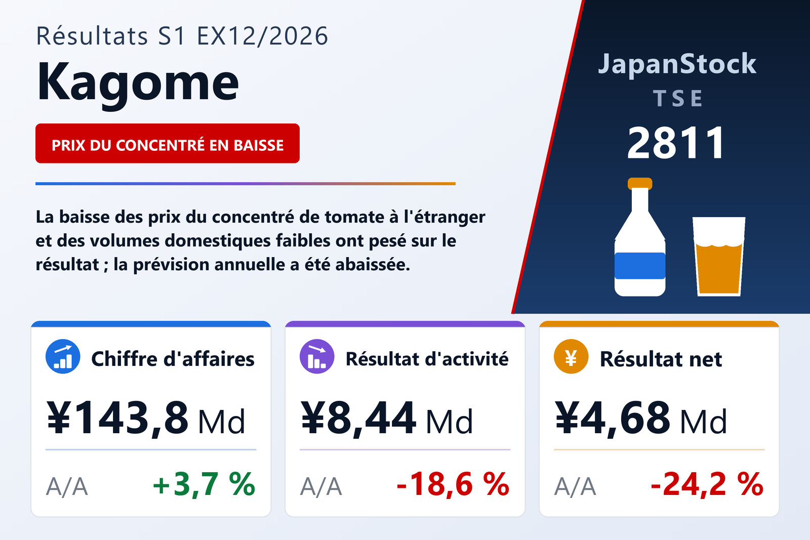 Kagome Co., Ltd.
