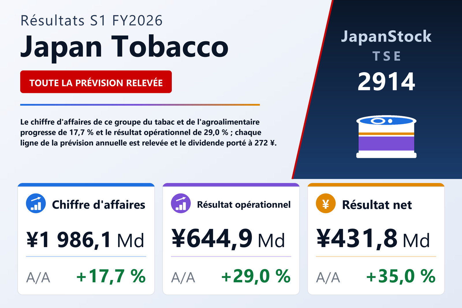 Synthèse des résultats S1 FY2026 de Japan Tobacco