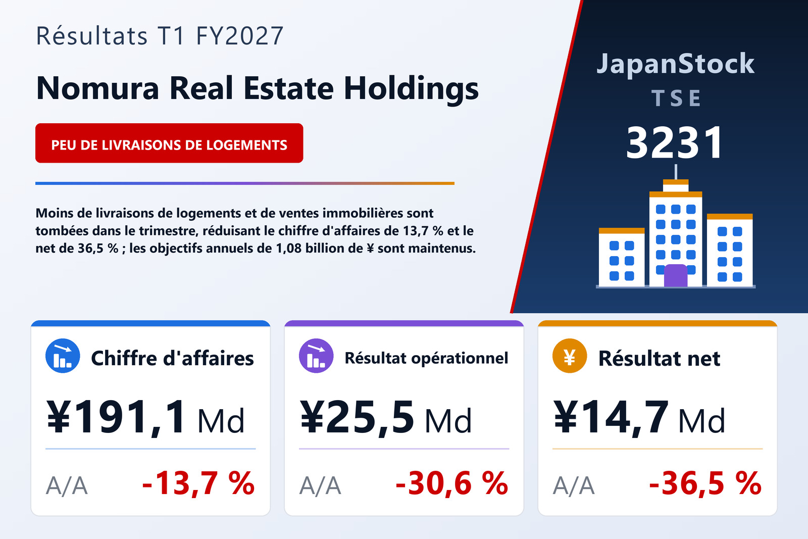 Synthèse des résultats T1 FY2027 de Nomura Real Estate Holdings