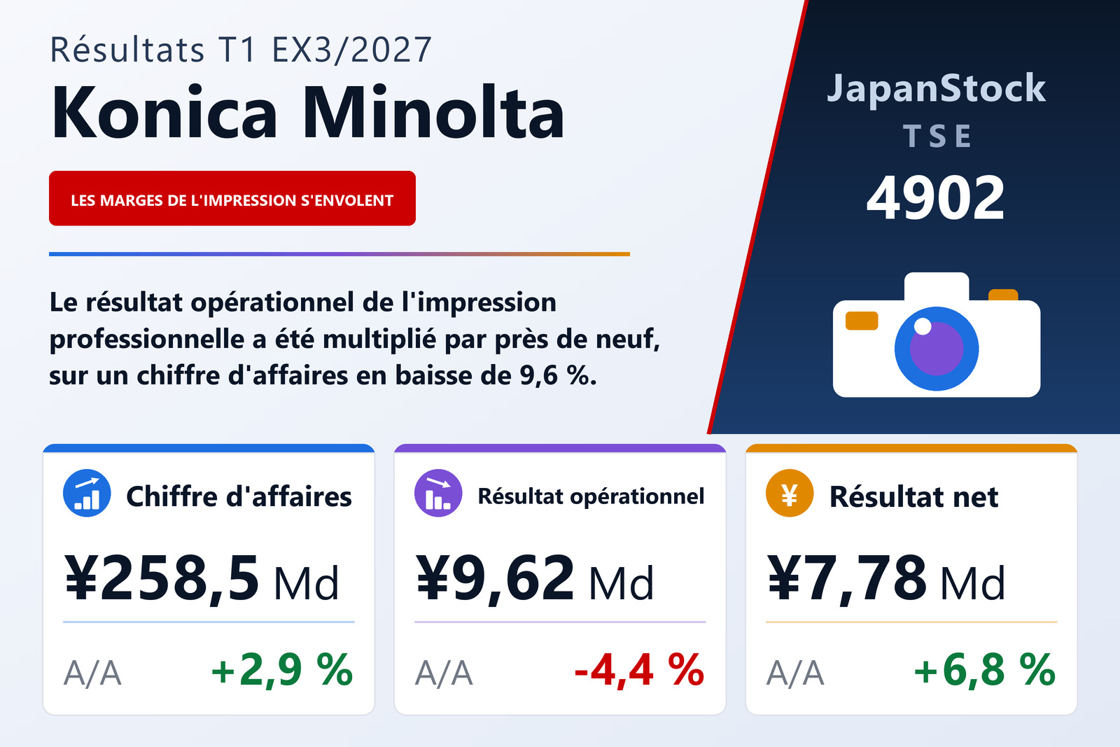 Synthèse des résultats du premier trimestre de l'exercice 3/2027 de Konica Minolta