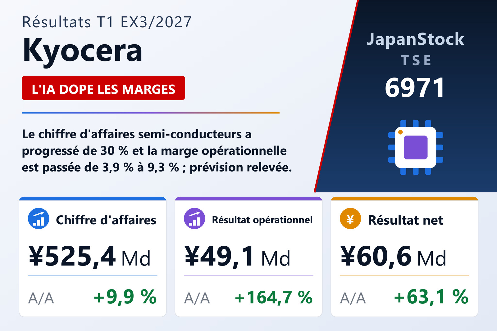 Kyocera Corporation