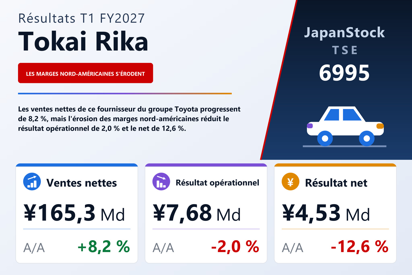 Synthèse des résultats T1 FY2027 de Tokai Rika