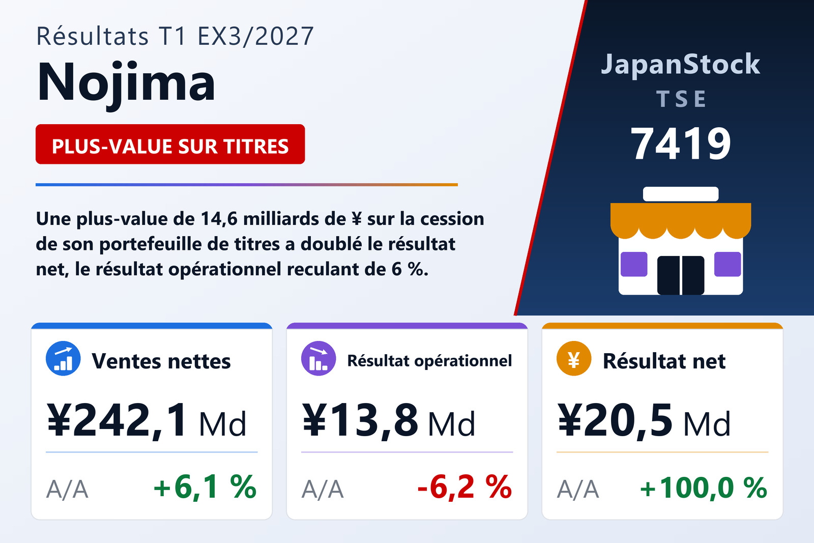 Nojima Corporation