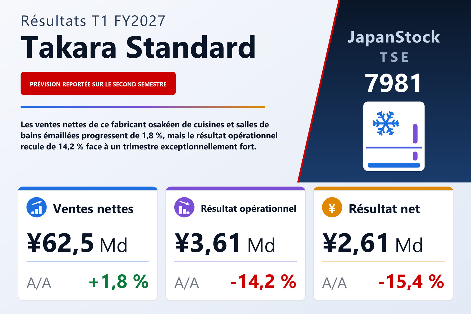 Synthèse des résultats T1 FY2027 de Takara Standard