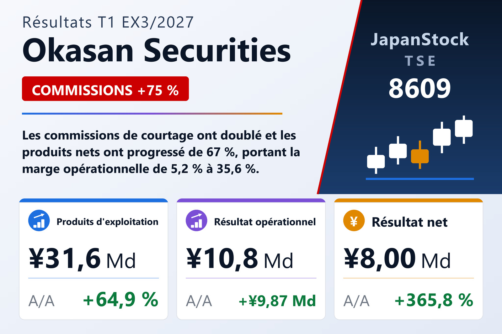 Okasan Securities Group Inc.