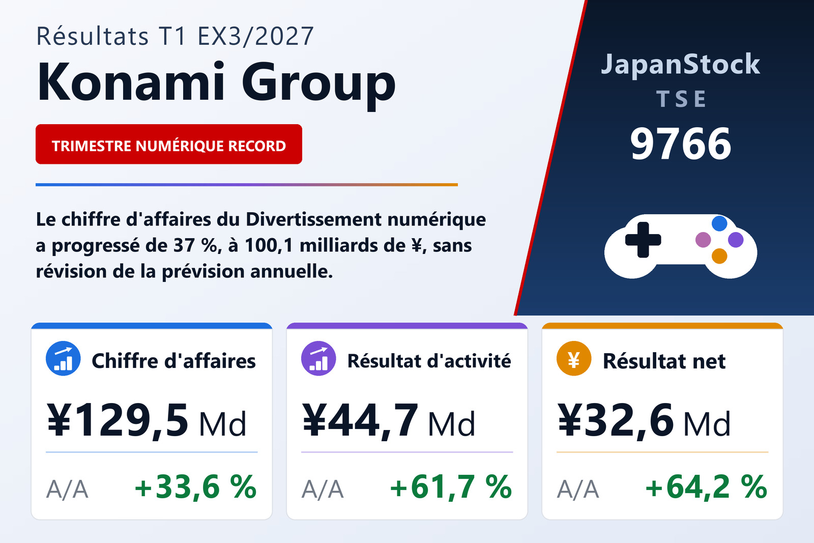 Konami Group Corporation