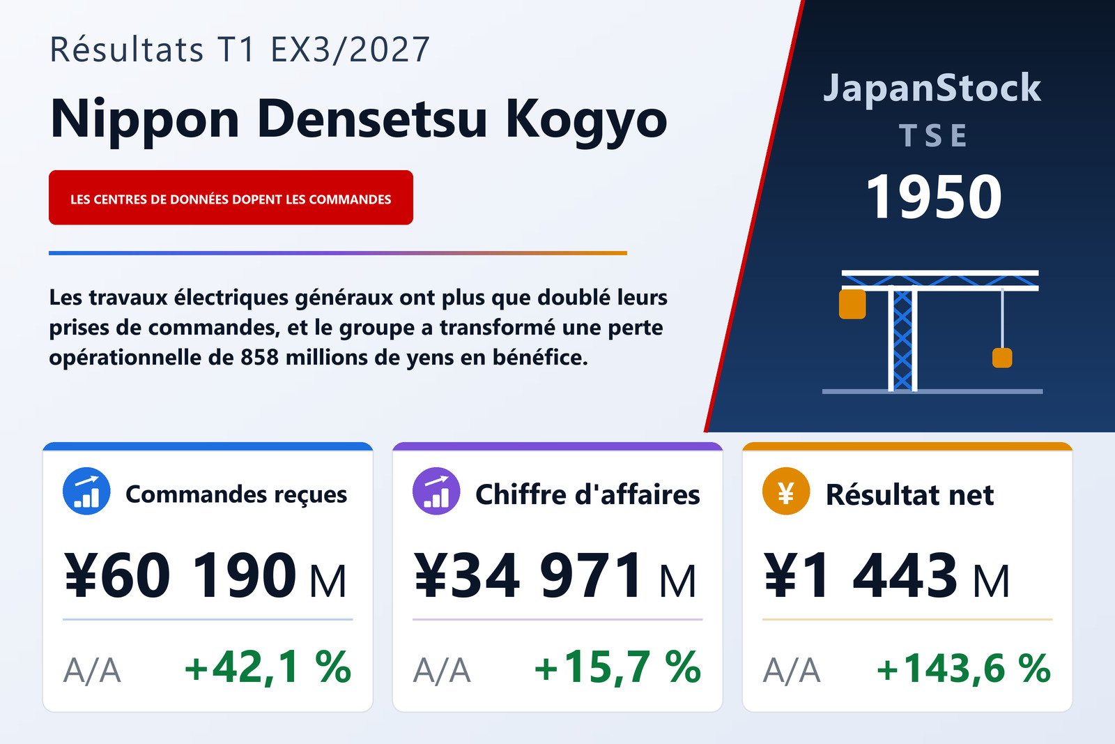 Synthèse des résultats du T1 de l'exercice 3/2027 de Nippon Densetsu Kogyo