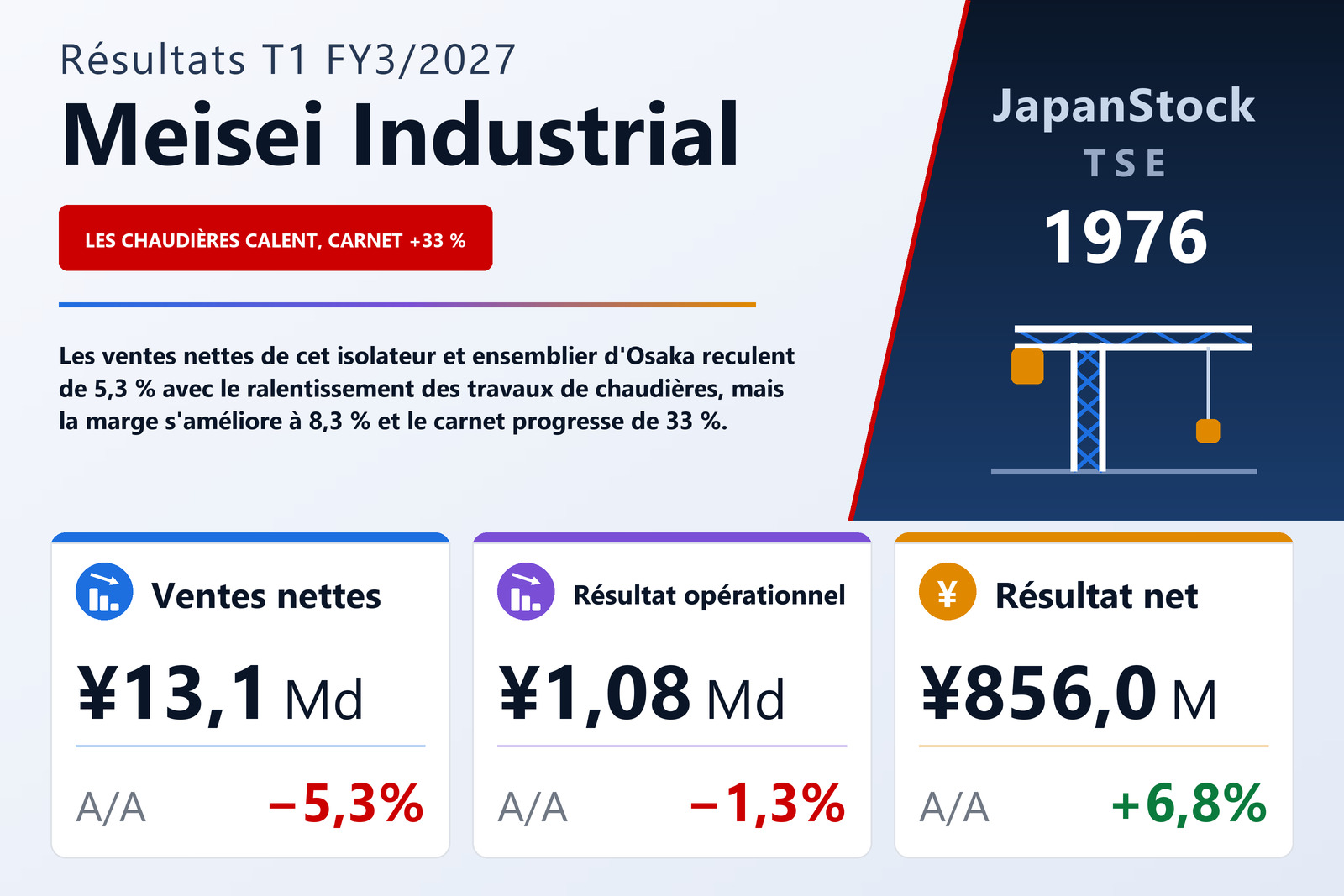 Synthèse des résultats T1 FY3/2027 de Meisei Industrial