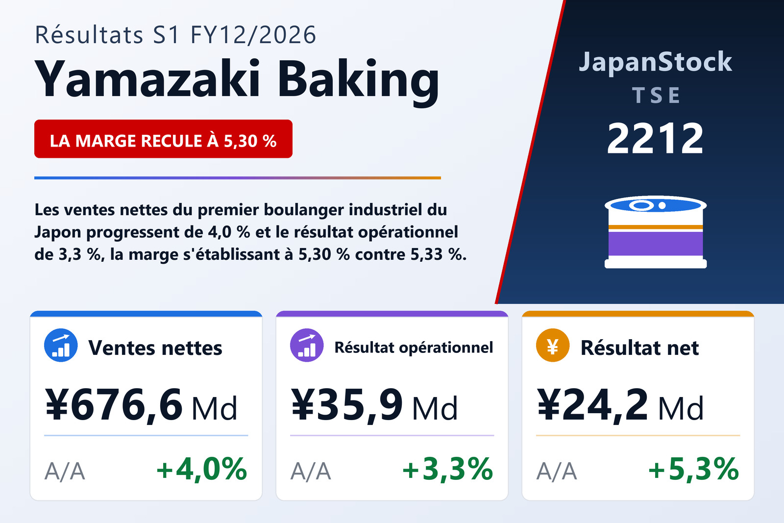 Synthèse des résultats S1 FY12/2026 de Yamazaki Baking