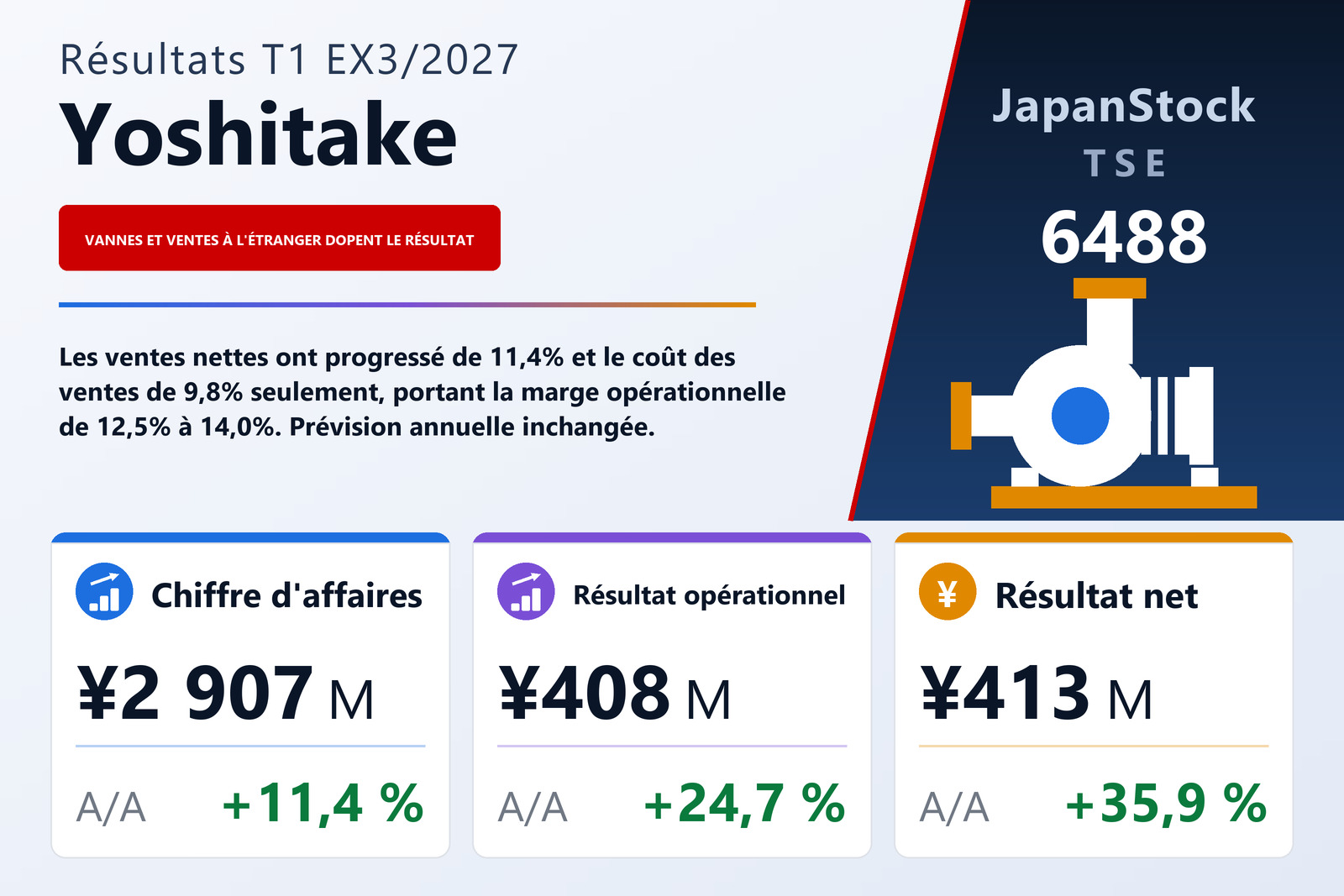 Synthèse des résultats du T1 de l'exercice 3/2027 de Yoshitake Inc.
