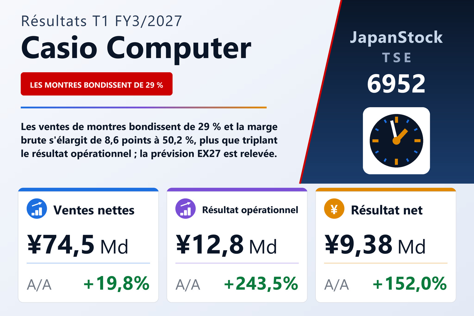Synthèse des résultats T1 FY3/2027 de Casio Computer