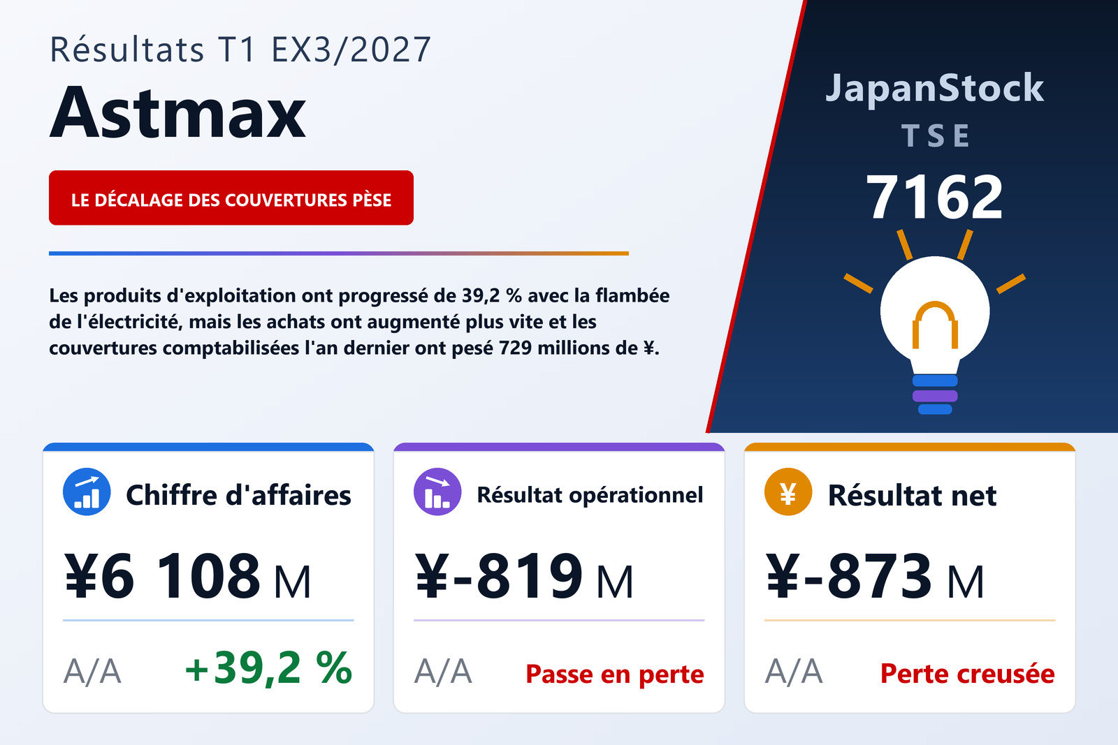 Synthèse des résultats d'Astmax T1 ex. 3/2027
