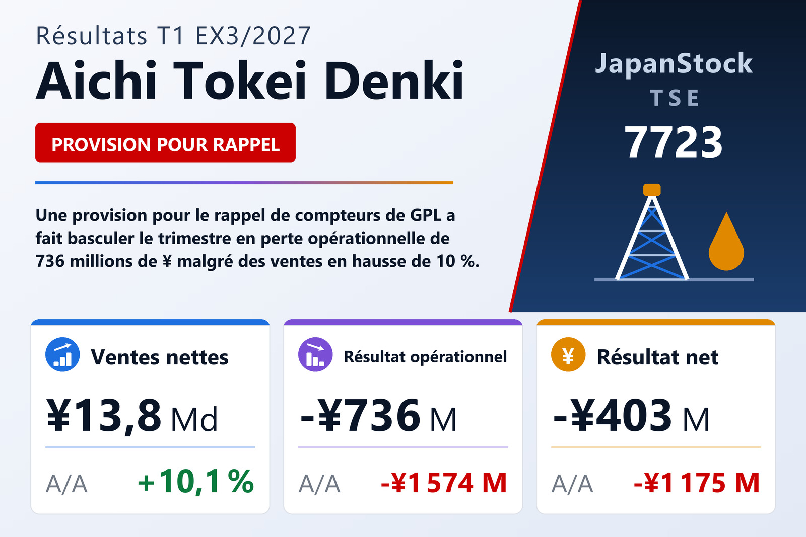 Aichi Tokei Denki Co., Ltd.