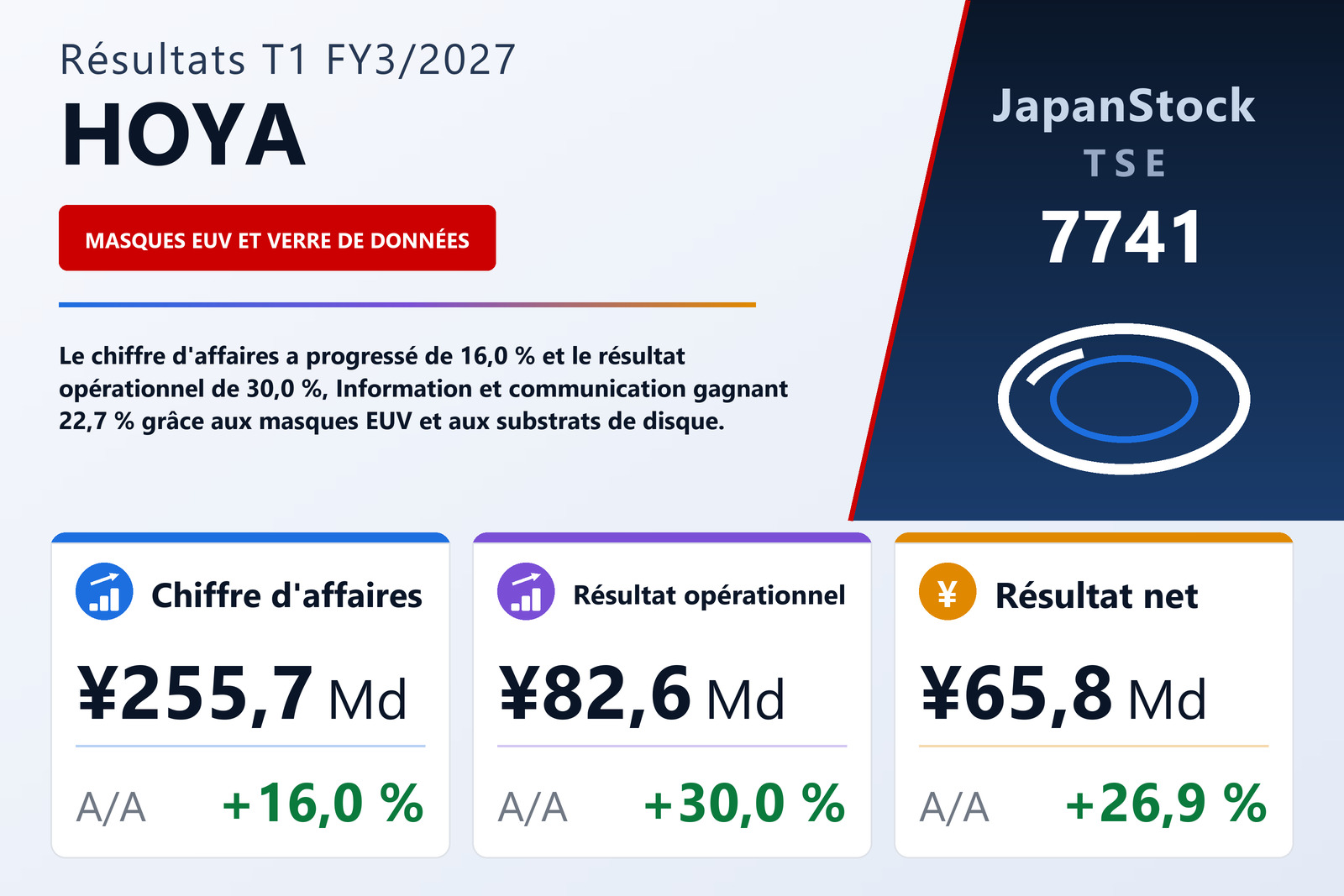 Synthèse des résultats T1 FY3/2027 de HOYA