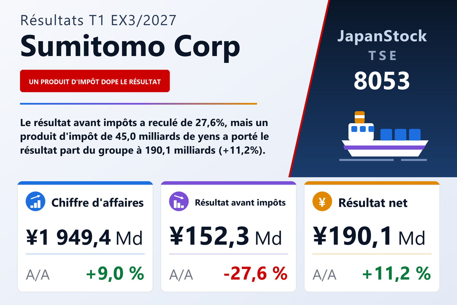 Synthèse des résultats T1 ex. 3/2027 de Sumitomo Corporation