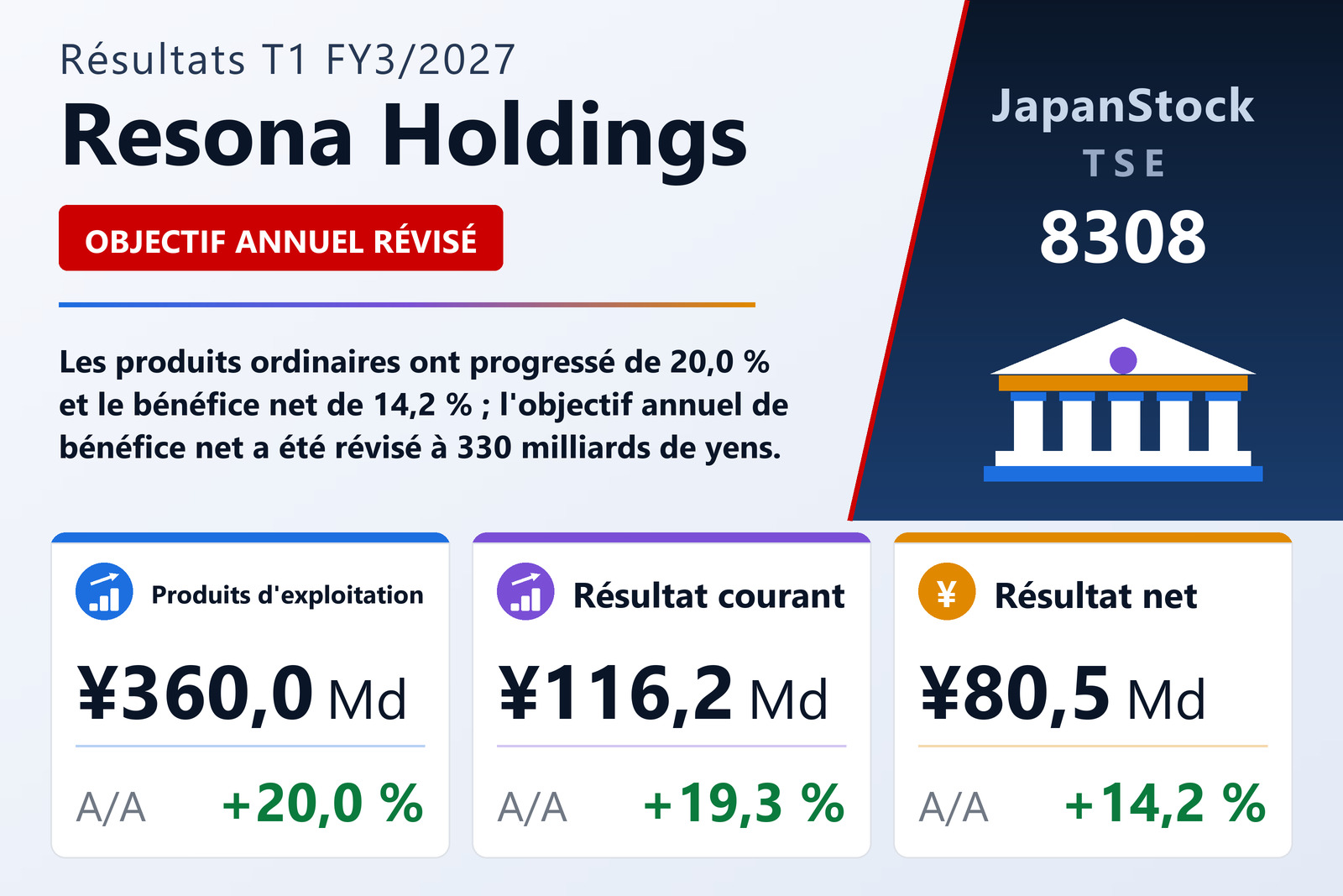 Synthèse des résultats T1 FY3/2027 de Resona Holdings
