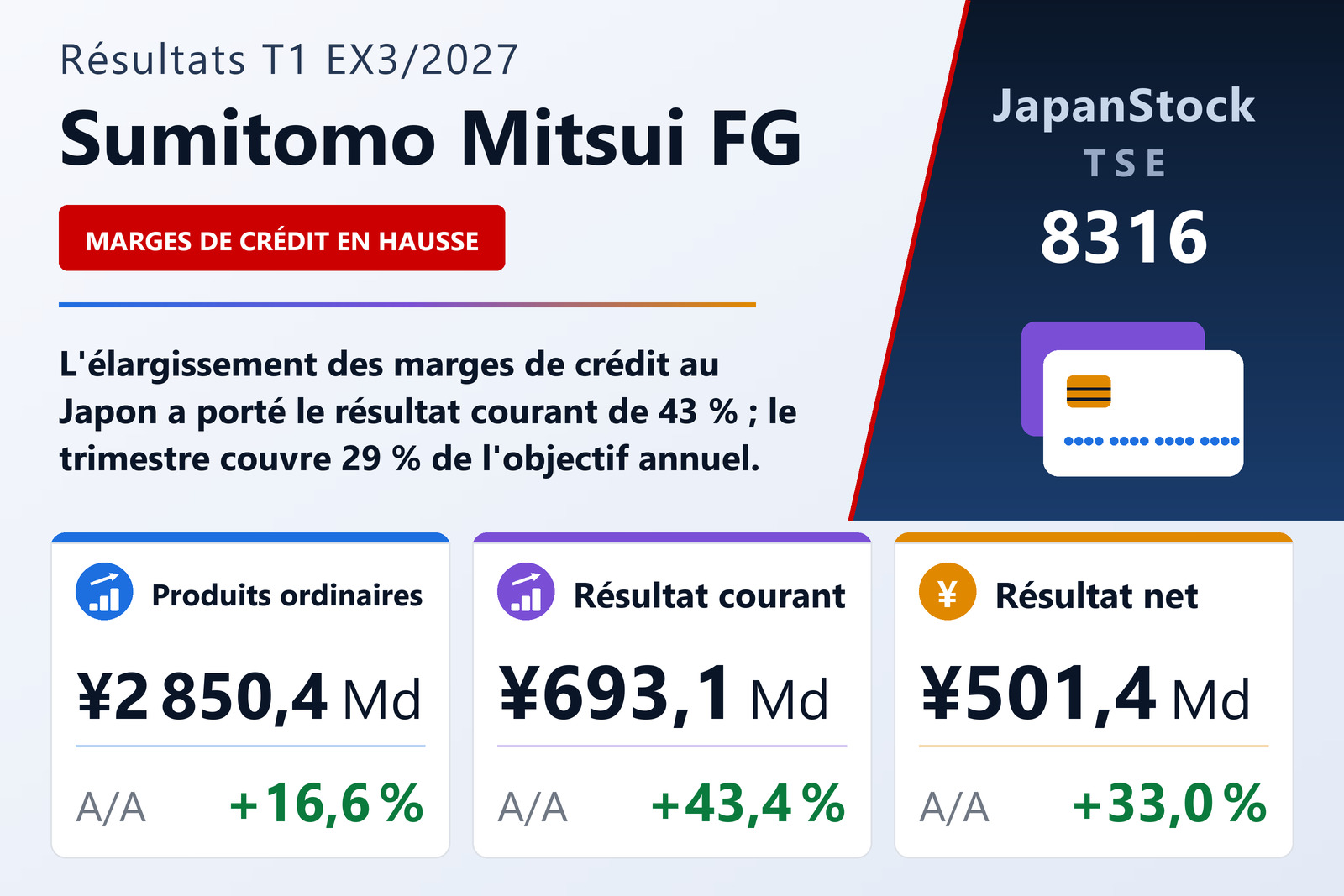 Sumitomo Mitsui Financial Group, Inc.