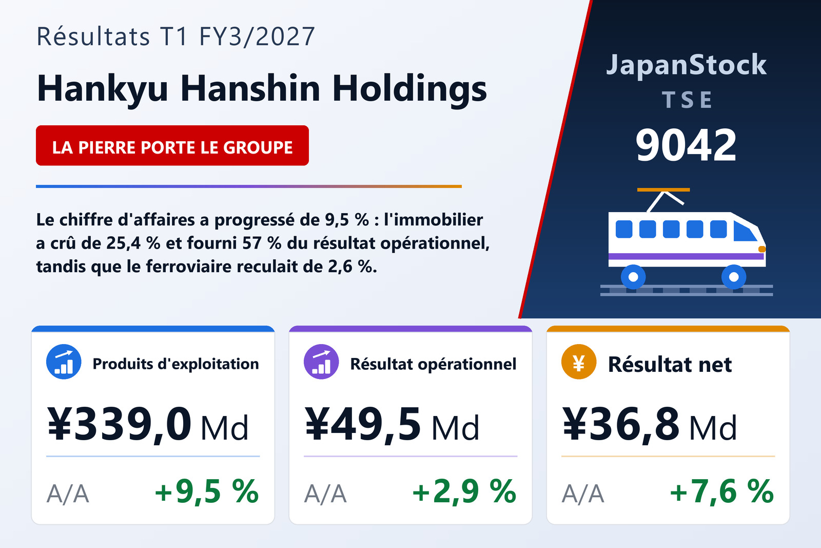 Synthèse des résultats T1 FY3/2027 de Hankyu Hanshin Holdings