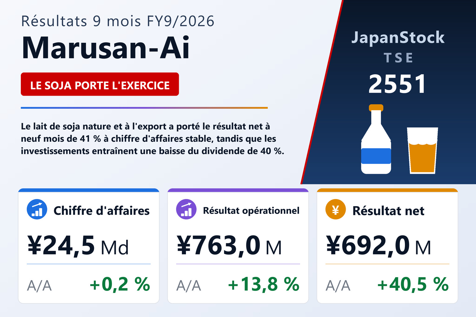 Synthèse des résultats 9M FY9/2026 de Marusan-Ai