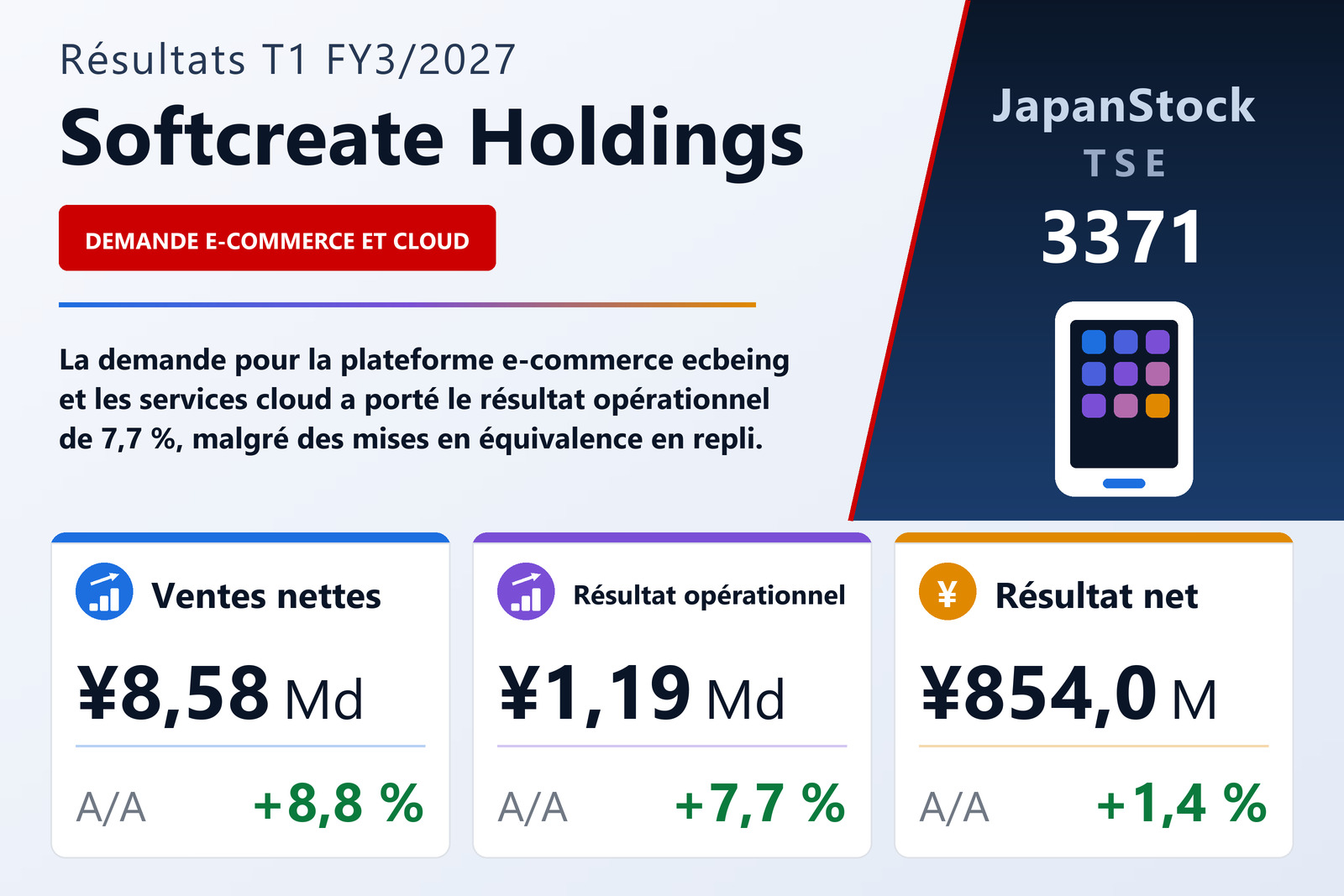 Synthèse des résultats T1 FY3/2027 de Softcreate Holdings